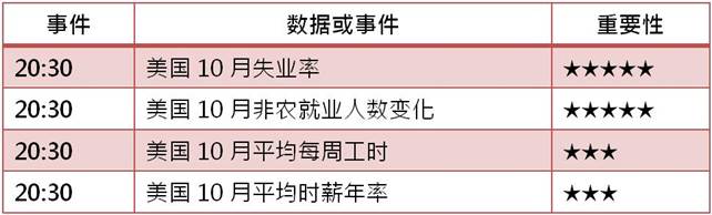 [KVB分析]：美国非农强势来袭，黄金千三迎战！