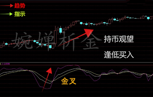 婉婵析金:现货KDJ指标金叉和死叉如何运用