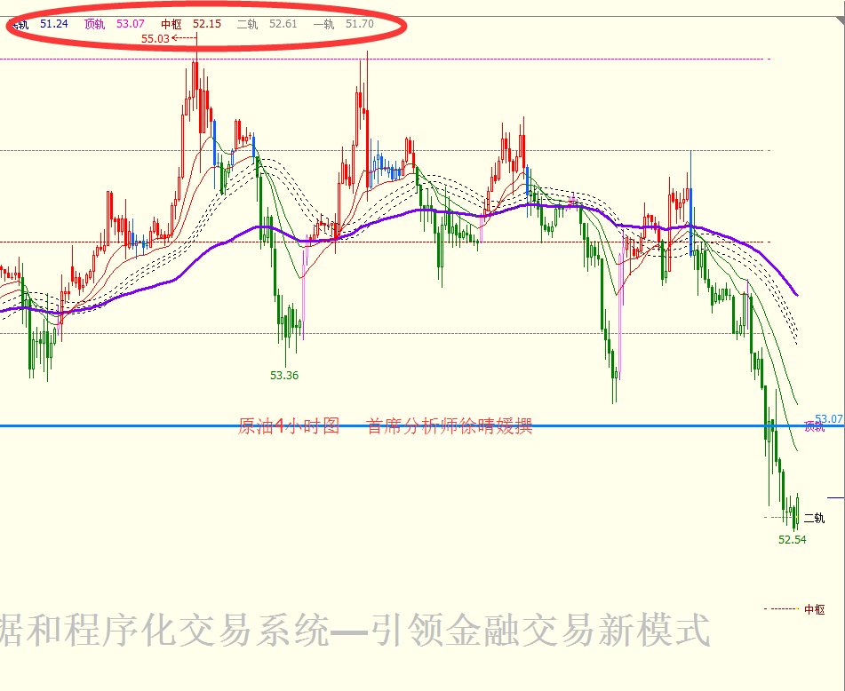 【徐晴媛】3.3 俄罗斯减产玩空头把戏,美油难逃终极大底虎口