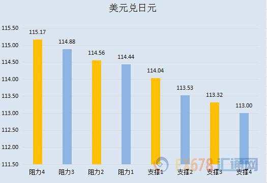 【七大货币分析】欧洲央行影响渐退，美元调整风险加大