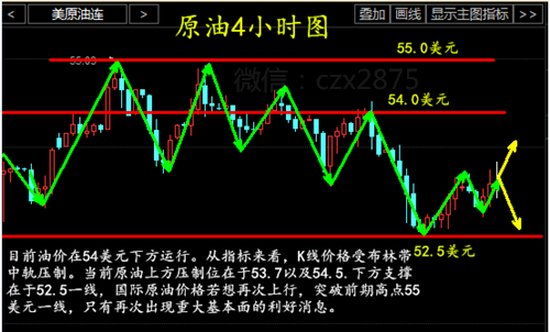 操梓熙:3.7原油白银午评,本周有大重点!