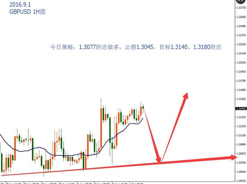 美指近期强势上涨，今日或有回撤