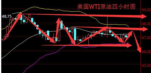 刘鸿东：油价持续震荡 8.30原油操作建议