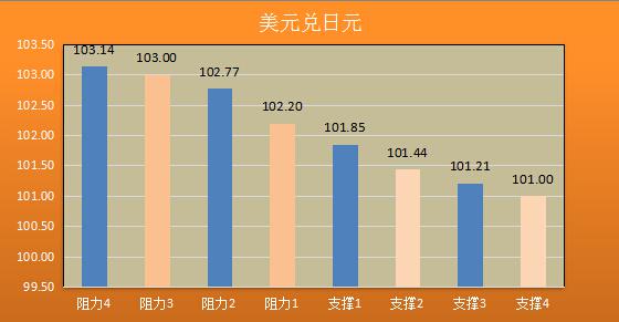 七大货币分析】9月加息红利将过期,美元怎敢不低头