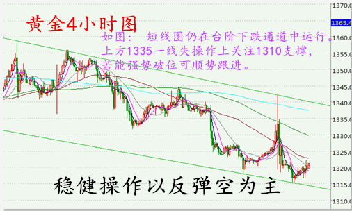 朱彘羽:8.31小非农来袭,晚间黄金白银该如何操作?