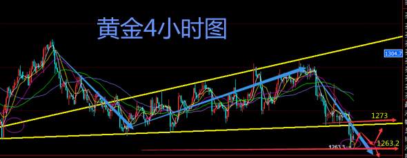 秋平论金：12.6黄金如跌破顺势跟进，原油日内操作建议