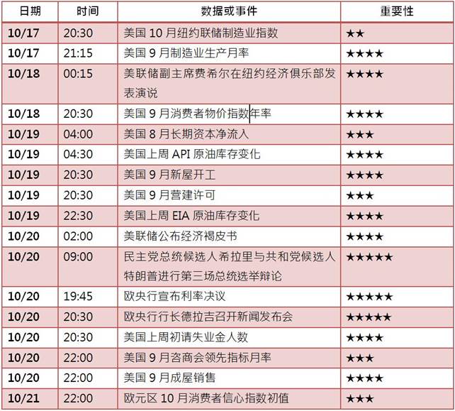 [KVB分析]：美国大选或成重磅炸弹，黄金深陷盘整待引爆！