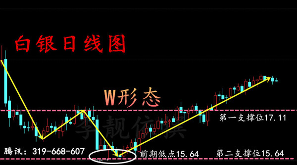 李靓依:2.22白银V型反转你可知如何V?黄金白银走势详细解析