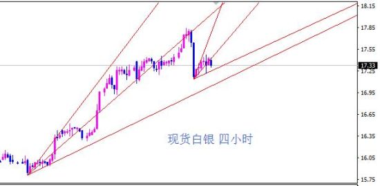 海炜寒:现货黄金千三无意 80有心