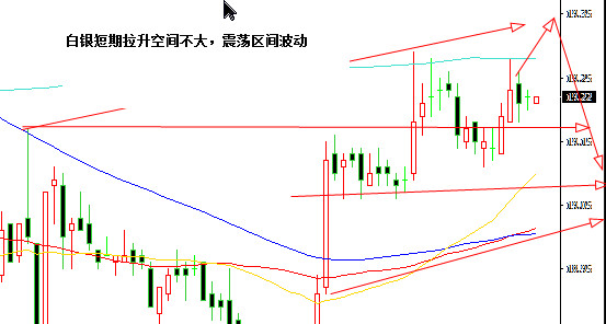 陆心莀:白银波动,短期拉升空间不大