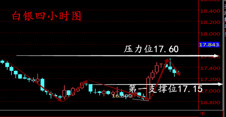 江钦云:3.17早评黄金白银操作建议,疯狂最后24小时