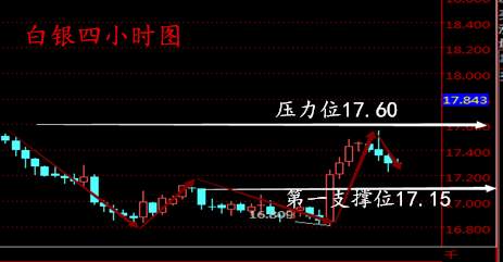 江钦云：3.17早评黄金白银操作建议，疯狂最后24小时