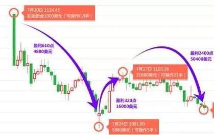 黎敏玥12月11日金评:年关将至,黄金或成投资热门