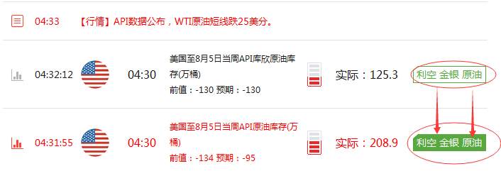 朿金刀：8.10EIA原油沥青下行预见100点，EIA如何稳健操作？