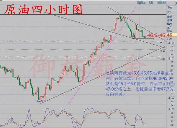 御林霸金:8.25原油震荡关注47.7,白银先跌后涨