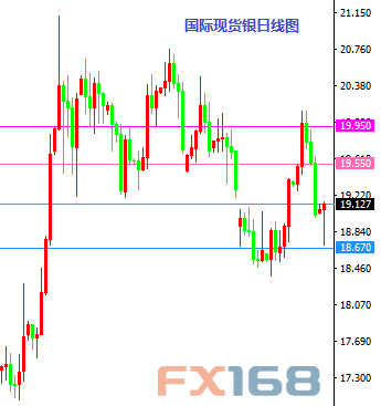 《每日操盘必读》9.13:德拉基讲话来袭 白银入场做多