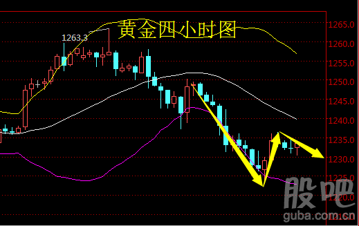 彭银霸金:3.7非农重磅来袭,金银早间策略
