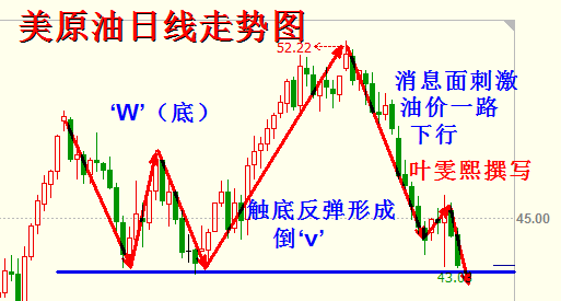 叶雯熙:三大原因致油价万劫不复,美联储轮番上阵能否救场