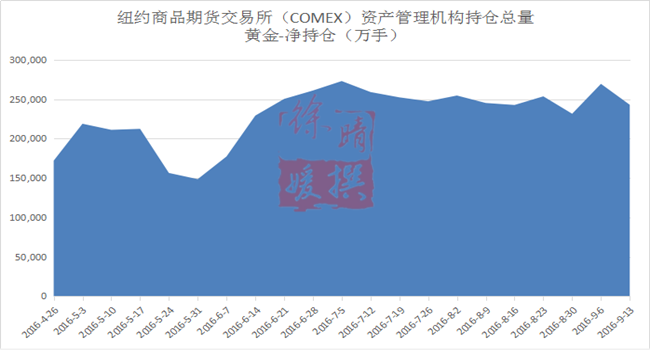 【徐晴媛】ETF联抉CFTC坐山观虎斗,金银盘踞待美日央行指引