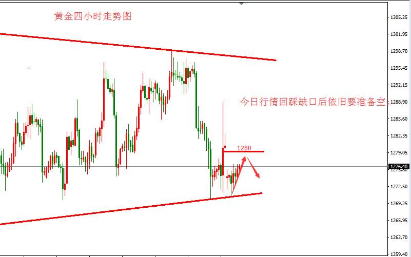 张皓晟：黄金周二看缺口回补 反弹高空思路不变