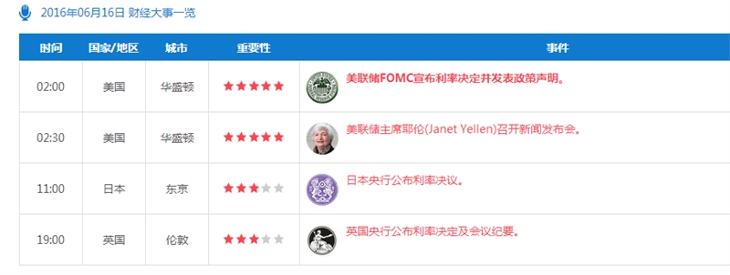 本周四重磅数据
