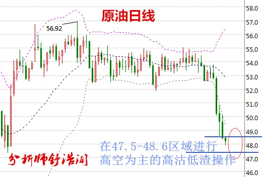 舒浩闻：LMCI提振美指警惕白银诱多，油价急跌OPEC站台盼回暖