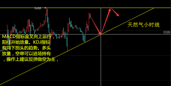 9.19早评油价再次下调，可将便宜多少？原油白银天然气开盘建议
