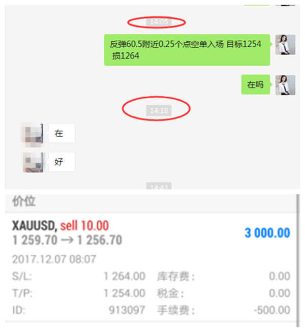 沈云伊:12.7黄金1250不是梦！70多单你还拿着过年吗?
