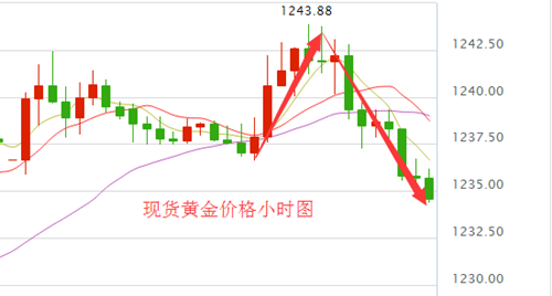 单晨金:2.19金市能否步入大行情,周一黄金走势分析及操作建议