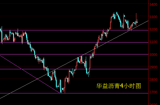王易耀：8.29加息与否聚焦非农，周一白银沥青走势分析