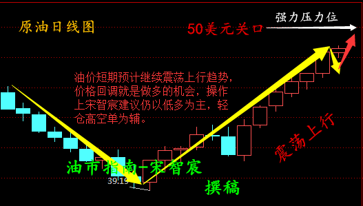 宋智宸:8.22原油沥青冻产或将突破50美元关口周一白银反弹空