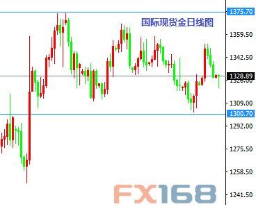 《每日操盘必读》9.13:德拉基讲话来袭 白银入场做多