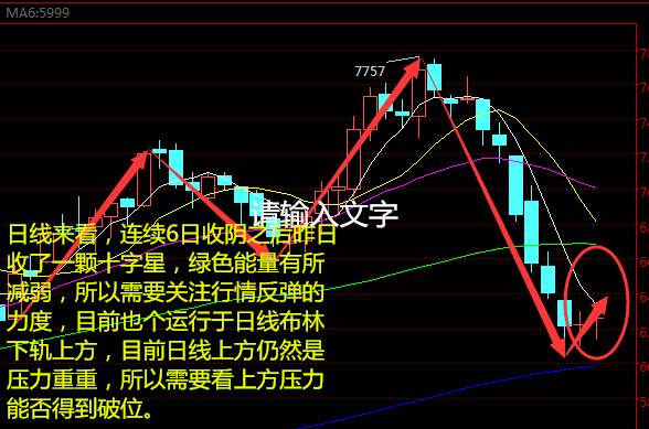 Followme天然气,破位,行情,压力,实仓,操作