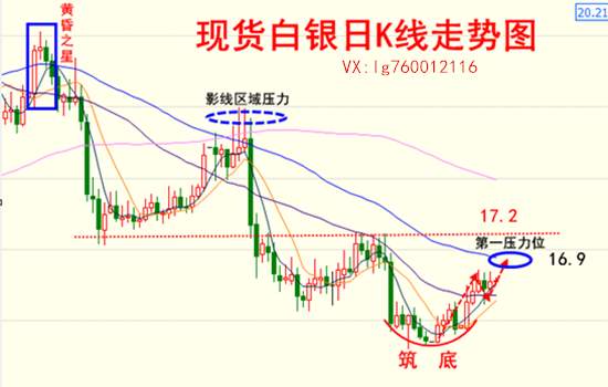 李函锋：1.11API利空EIA之夜动荡不安，白银冲高或剑指17美元