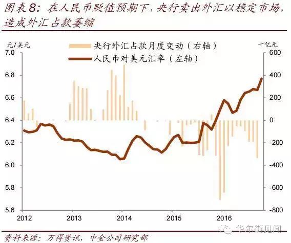 人民币一年净流出2万亿元,都去哪了?