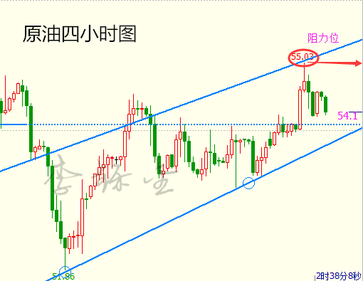 李铄金：2.22原油或将坐云梯，白银波澜不断