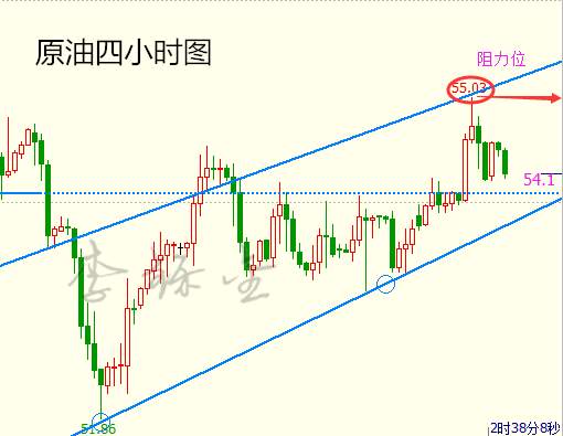 李铄金：2.22原油或将坐云梯，白银波澜不断