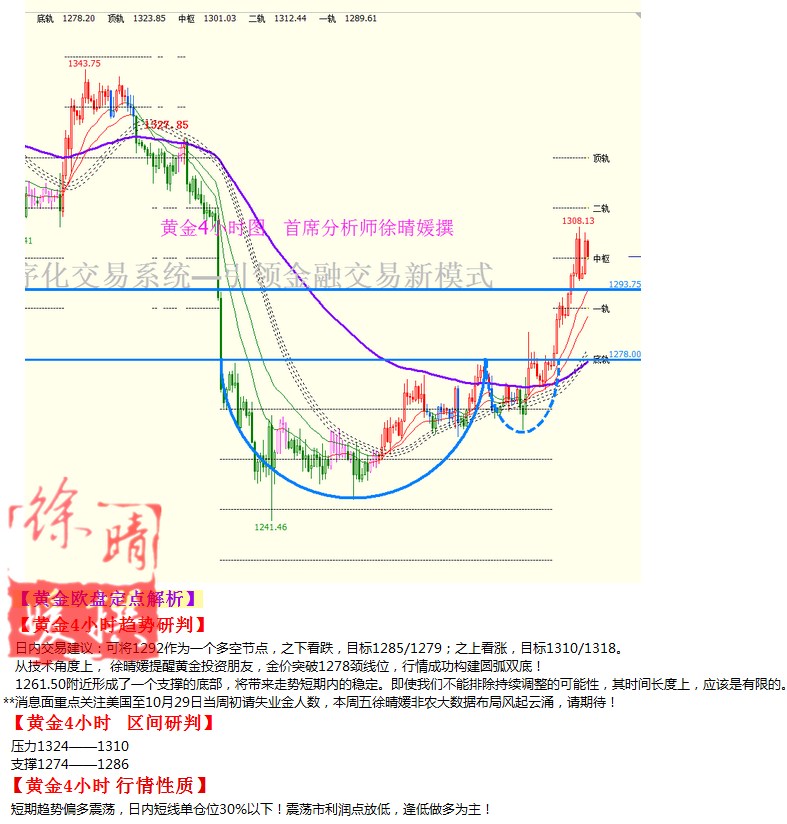 【徐晴媛】11月3日操作建议—黄金原油欧盘定点解读