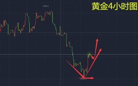 余天翼12.14如期加息意料抄底.黄金中线定破60