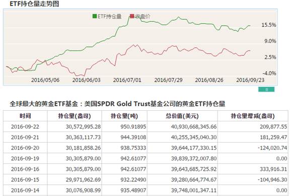 [KVB分析]：美国数据好坏参半，黄金冲高前需蓄力！