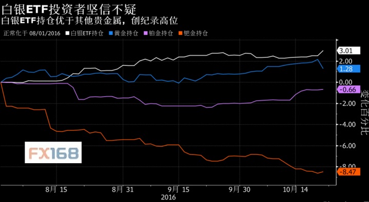 美靓丽数据“暴打”黄金 高盛:别怕!准备抄底