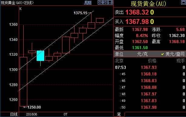 美联储会议纪要缺乏新意，黄金上行通道依旧完好