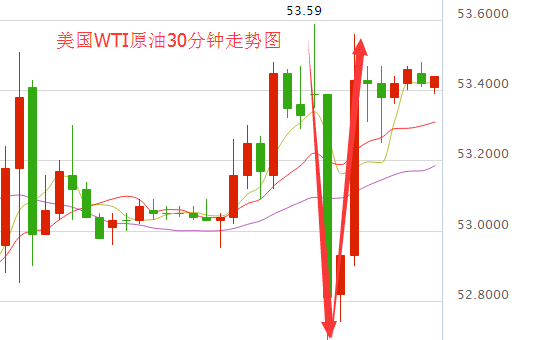 陈萧沫:2.17早评,油价短线巨震,早间原油操作建议