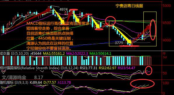 清源鸣金：8.17午夜金评本周API又来了，原油沥青白银怎么看