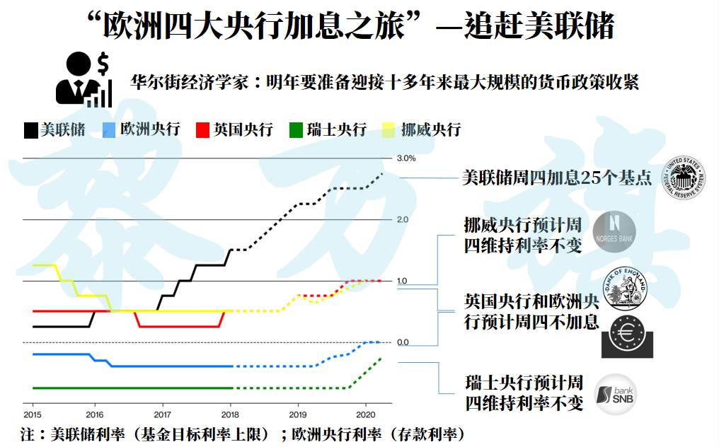 Followme行情,预期,黄金,面对,原油,加息