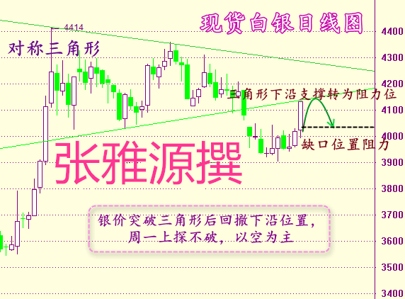 张雅源:9.3非农不及预期下周黄金白银原油沥青是高开还是低开?下周走势分析