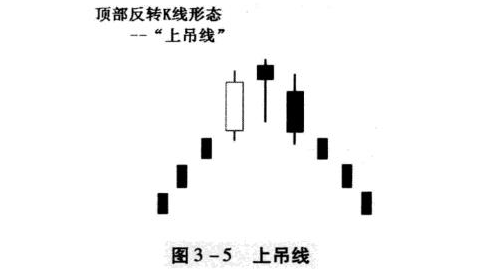 叶雯熙:叶雯熙:技术分析指标KDJ五大应用原则警惕这五种最有杀伤力的K线信号