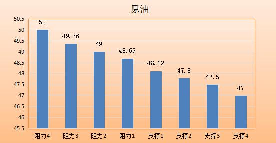 【金银油分析】光环褪去的黄金白银原油，人人“喊打”