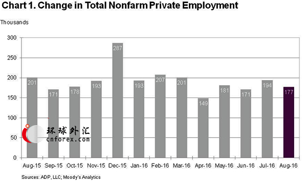 ADP“稳当”恭迎非农 黄金多头命悬1310一线