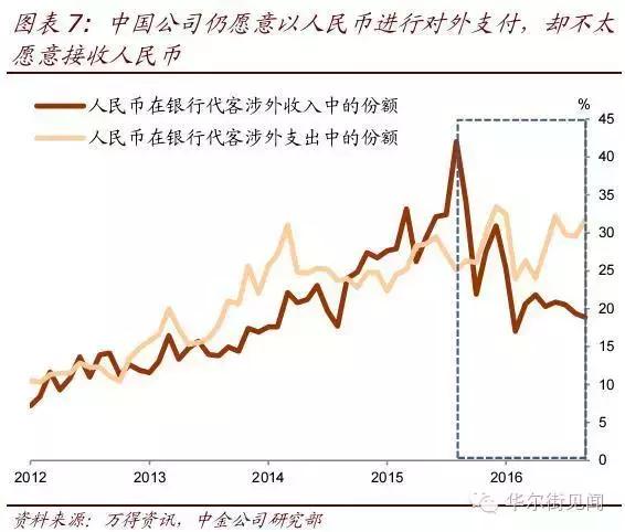 人民币一年净流出2万亿元,都去哪了?